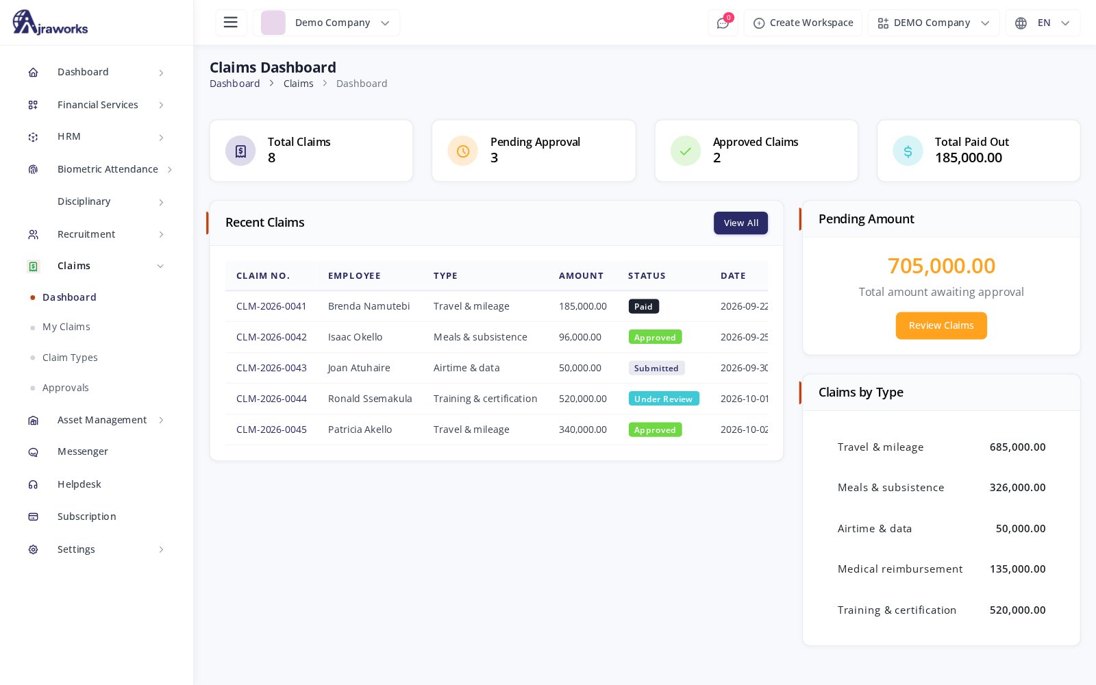 Claims dashboard